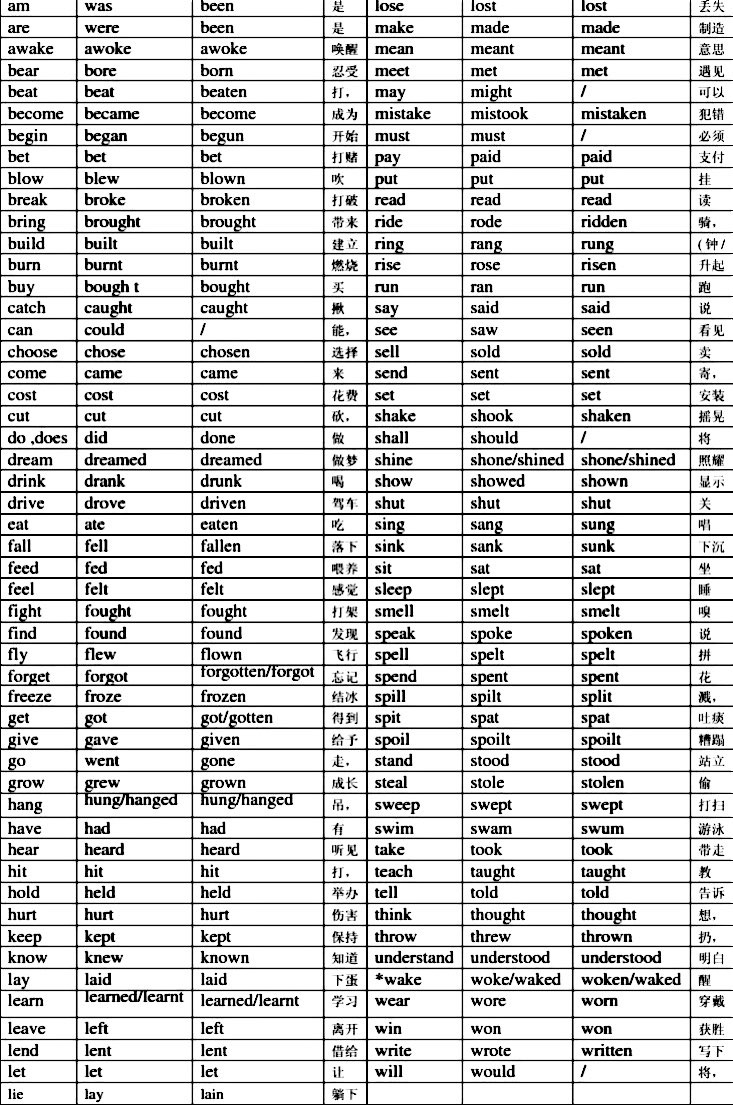 不规则动词表原卷 初中 M0 的博客 Csdn博客 八年级下册不规则动词表翻译博客