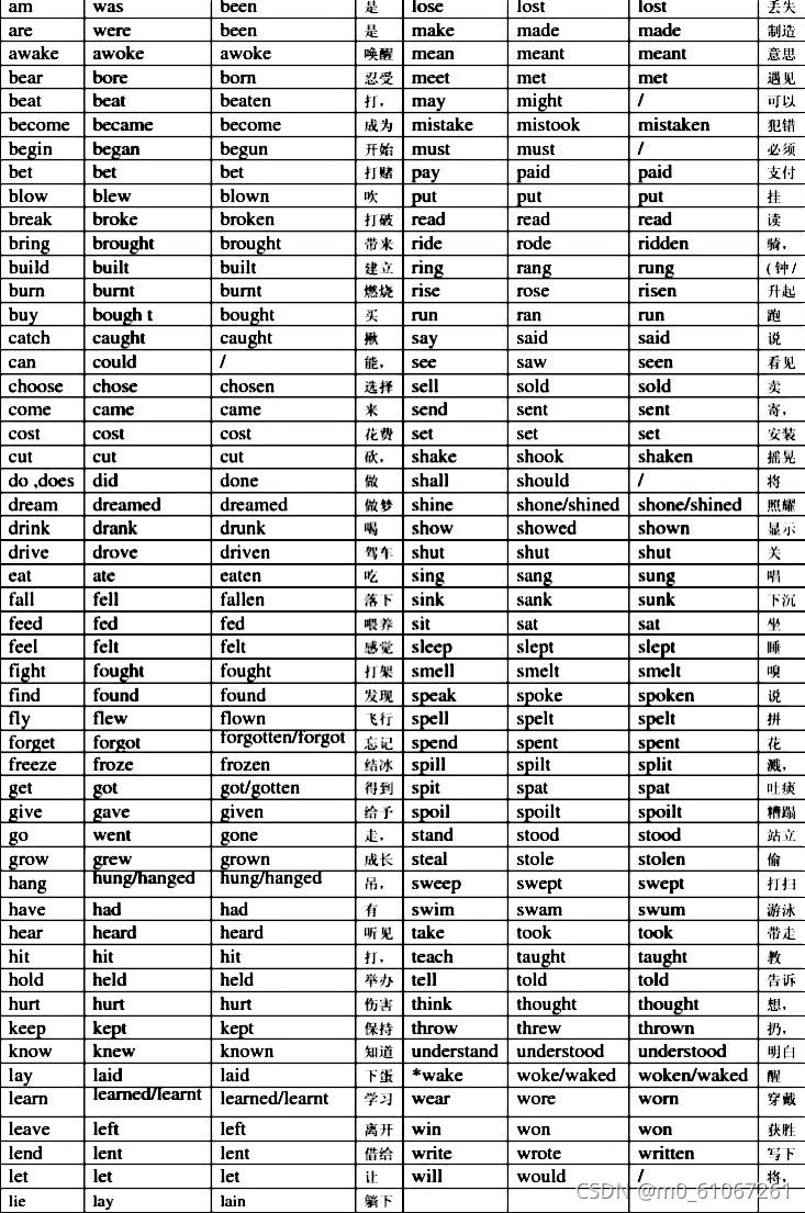 不规则动词表原卷 初中 M0 的博客 Csdn博客