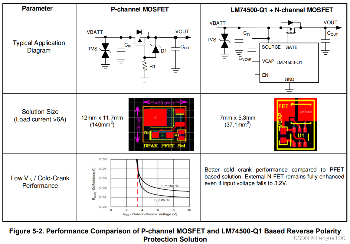 Basics Of Ideal Diodes (Rev. B)CSDN博客 Basics Of Ideal Diodes (Rev. B)CSDN博客
