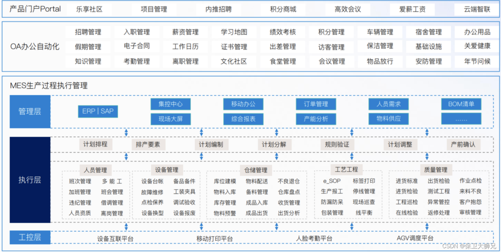 一文详解！SRM（供应商管理）助力实现采购端实现降本增效