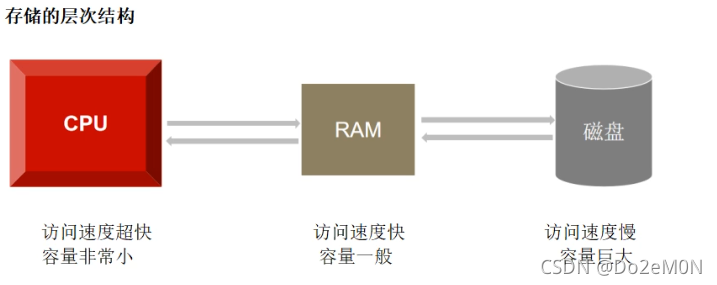 \[外链图片转存失败,源站可能有防盗链机制,建议将图片保存下来直接上传(img-oPLFGMka-1633057703084)(01补充C++11.assets/image-20210930122633001.png)\]