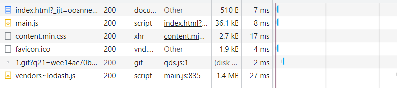 webpack系统学习（五）Lazy Loading 懒加载