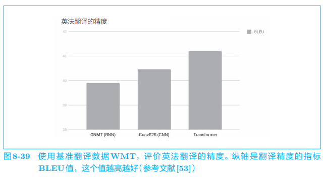 ***插入图片8-39***