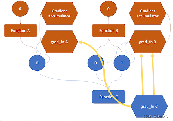 【CUDA OUT OF MEMORY】【Pytorch】计算图与CUDA OOM