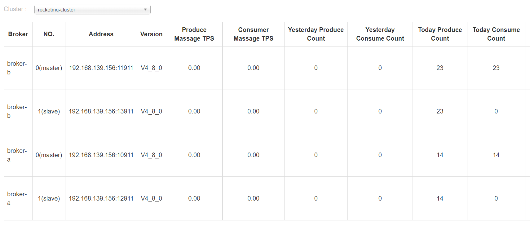 Docker安装多主多备rocketMQ集群之Docker-compose方式