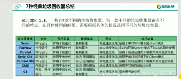 几种垃圾回收器