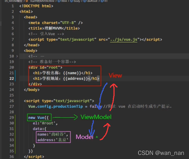 MVVM
