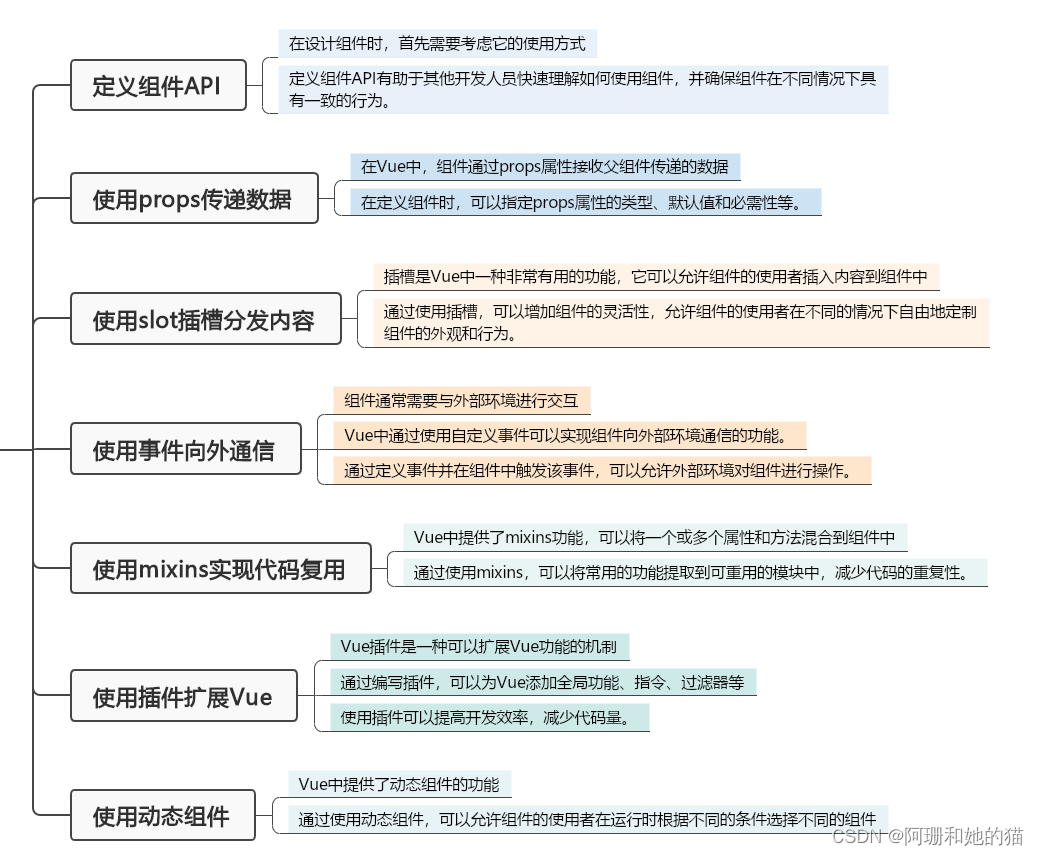 No119.精选前端面试题，享受每天的挑战和学习