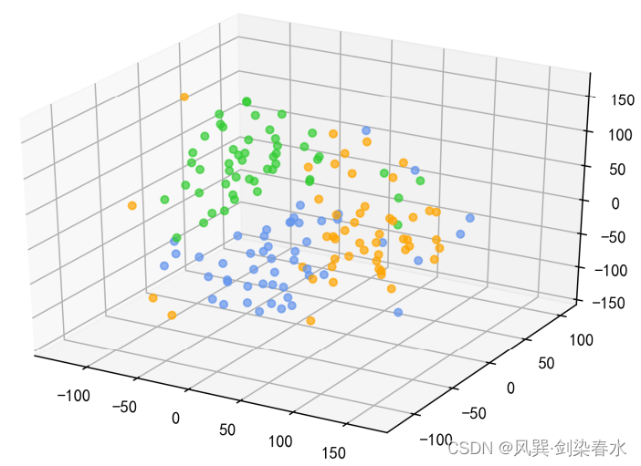 【降维打击】T分布随机近邻嵌入（T-SNE）Python实践