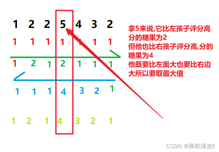 贪心 135. 分发糖果