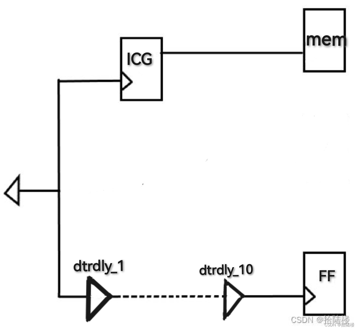 icc2-clock-tree-icc2-clock-tree-csdn