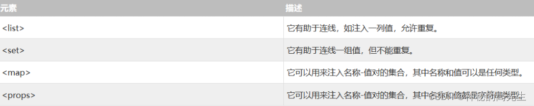 [外部リンク画像の転送に失敗しました。ソース サイトには盗難防止リンク メカニズムがある可能性があります。画像を保存して直接アップロードすることをお勧めします (img-rpRYX0fp-1677231115467)(note picture/image-20230209164807138.png)]