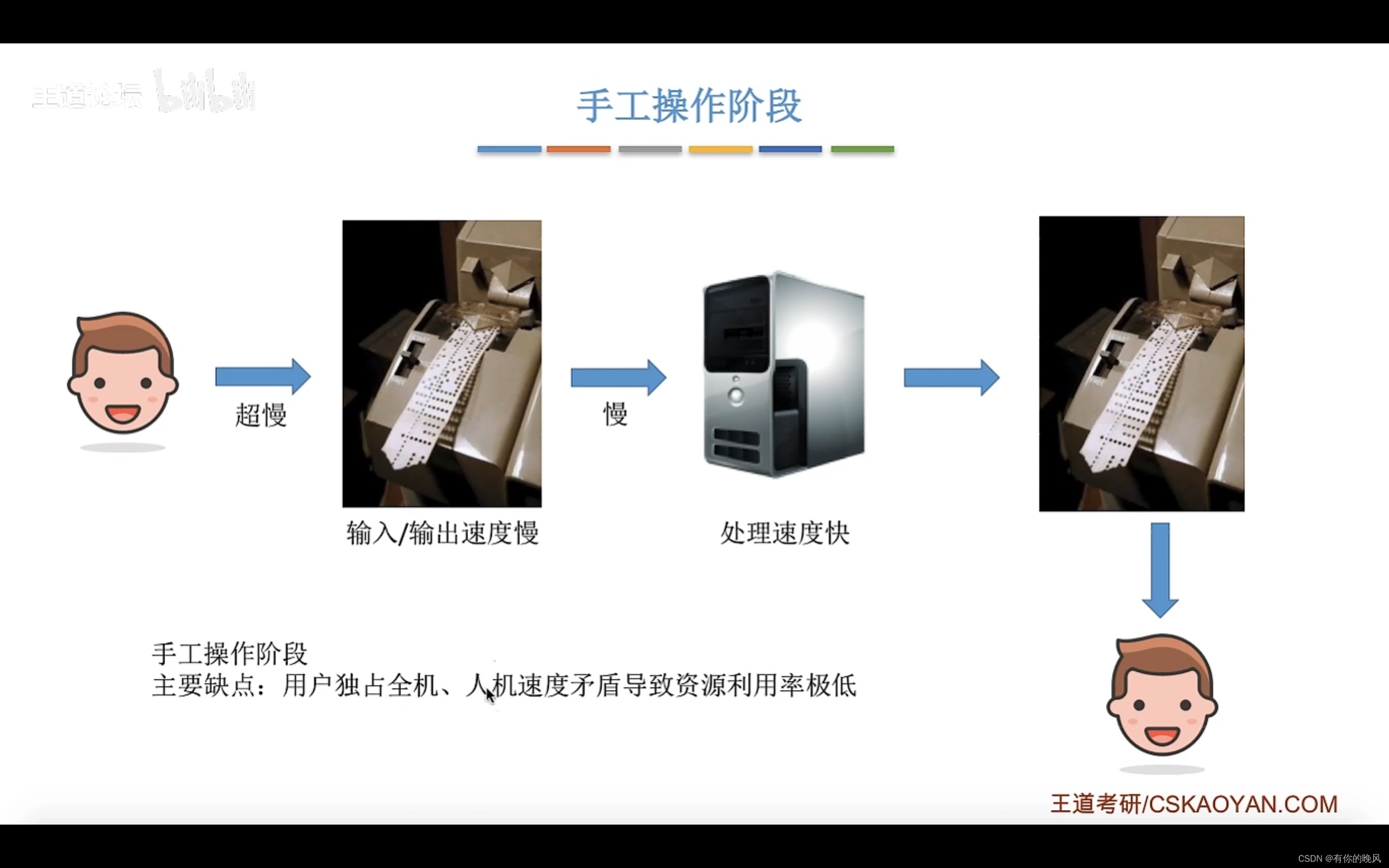 [外链图片转存失败,源站可能有防盗链机制,建议将图片保存下来直接上传(img-iVxTjayg-1657711511057)(C:\Users\周畅\AppData\Roaming\Typora\typora-user-images\image-20220626112040647.png)]