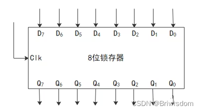 数字电路中触发器/锁存器的简单理解，与电路结构