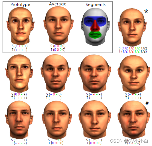 图1：3DMM属性插值结果