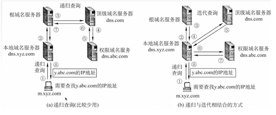 [ͼƬתʧ,Դվз,齫ͼƬֱϴ(img-tA3Jf9EF-1627885099226)(C:\Users\30287\AppData\Roaming\Typora\typora-user-images\image-20210723221057496.png)]