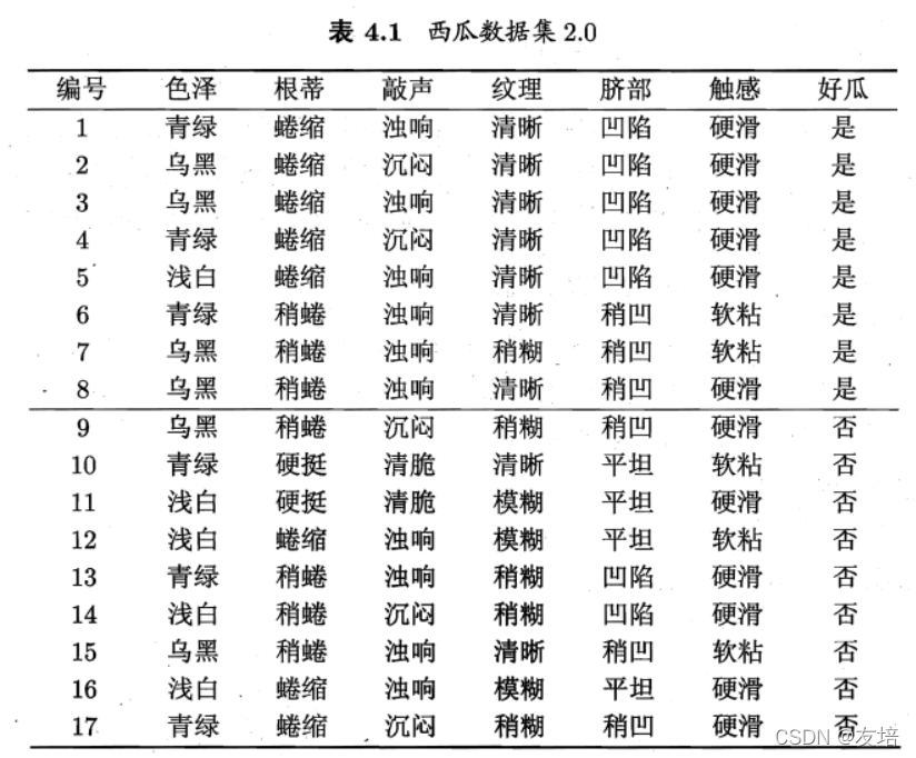 [外链图片转存失败,源站可能有防盗链机制,建议将图片保存下来直接上传(img-vsafoNSO-1640251067006)(F:/ZNV/%E7%AC%94%E8%AE%B0%E5%9B%BE%E7%89%87/%E6%9C%BA%E5%99%A8%E5%AD%A6%E4%B9%A0-%E8%A5%BF%E7%93%9C%E4%B9%A6/image-20211206205820039.png)]