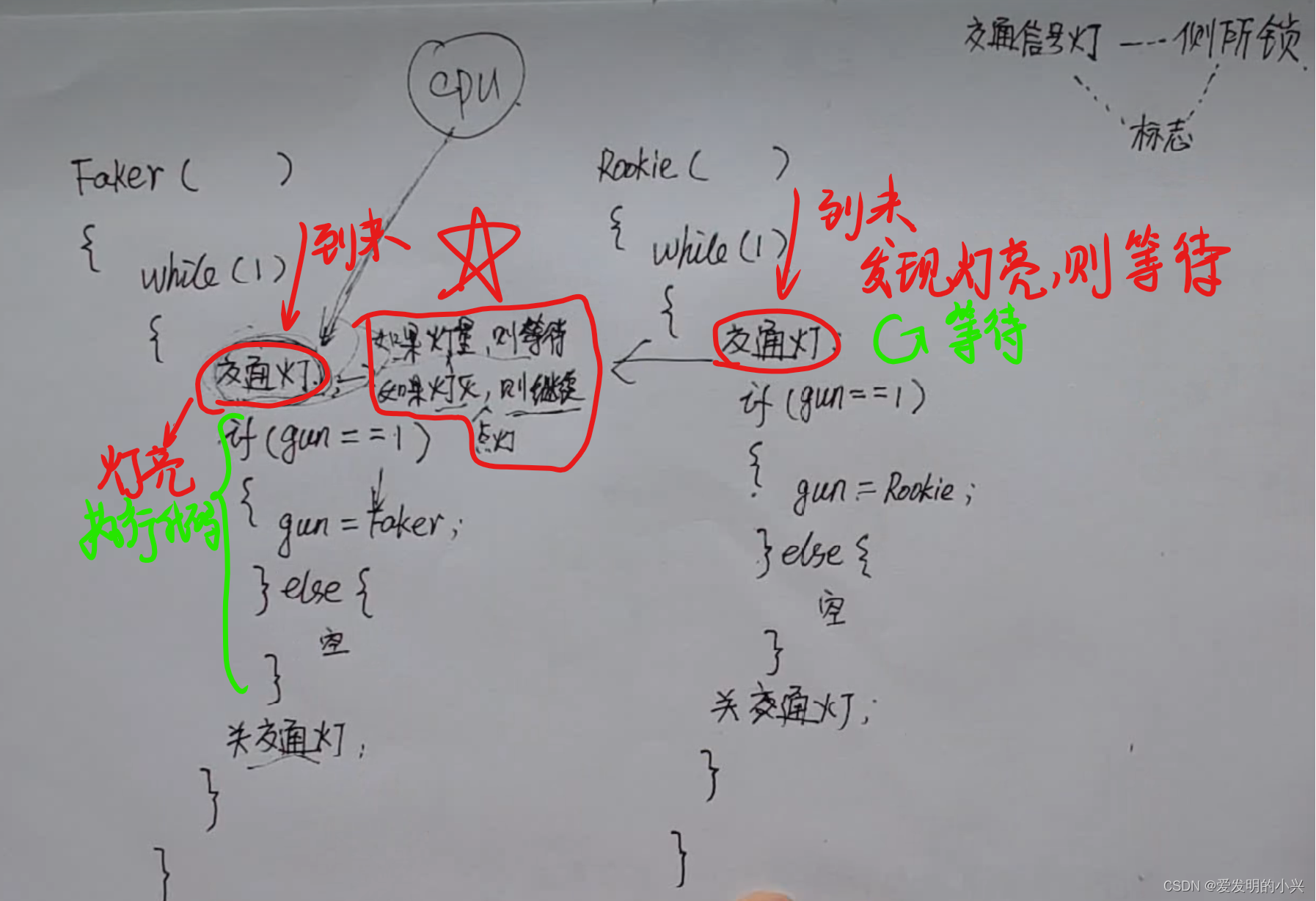 操作系统学习笔记3-同步互斥问题