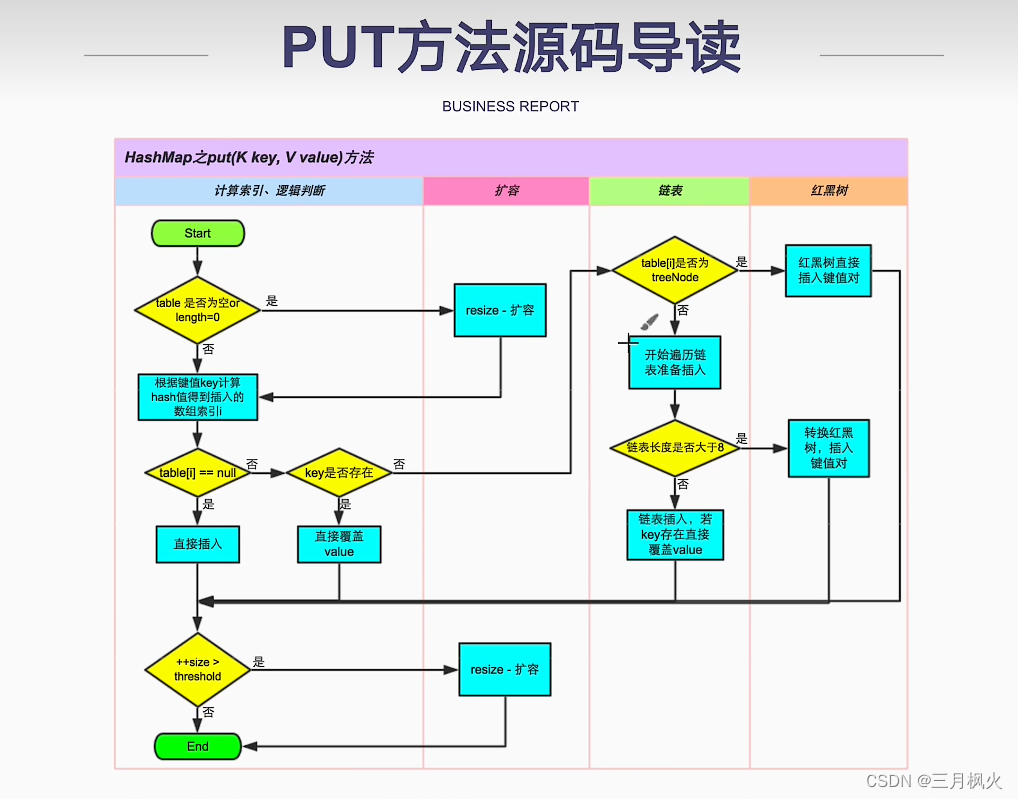 Map HashMap Map Hashmap CSDN   4feb82d0a59f4c85aa04c3b0c80f5d6f #pic Center