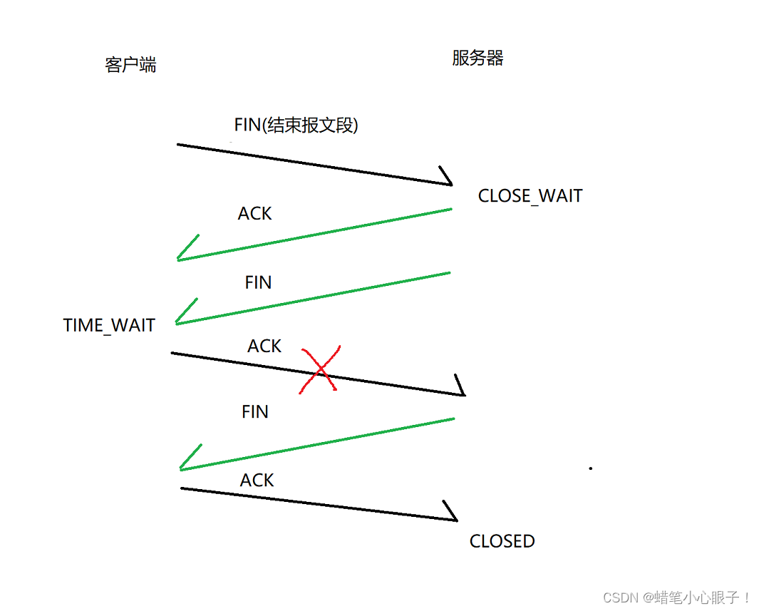 TCP机制之连接管理(三次握手和四次挥手详解)