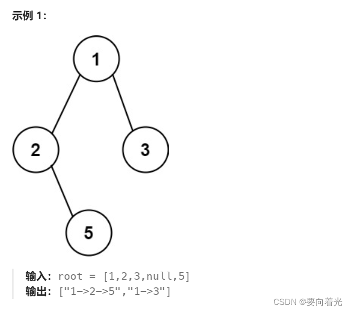 LeetCode——二叉树篇（四）