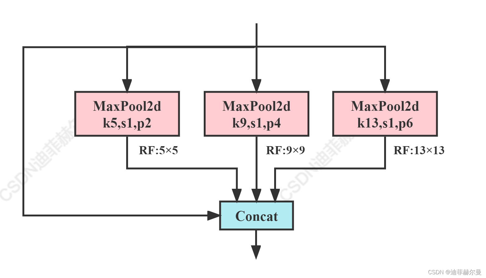 空间金字塔池化改进 SPP / SPPF / SimSPPF / ASPP / RFB / SPPCSPC / SPPFCSPC / SPPELAN,请添加图片描述,词库加载错误:未能找到文件“C:\Users\Administrator\Desktop\火车头9.8破解版\Configuration\Dict_Stopwords.txt”。,网络,没有,li,第2张