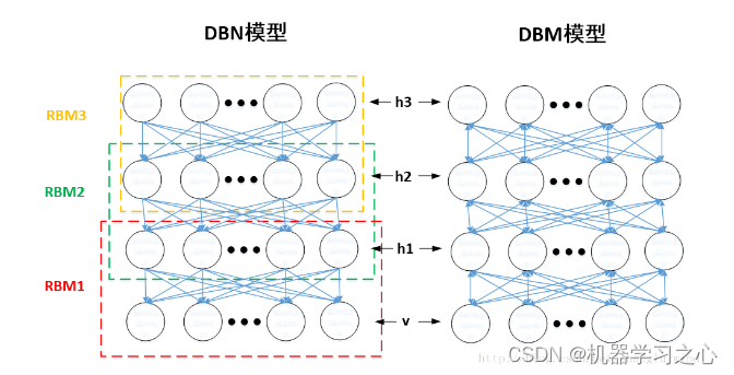 回归预测 | MATLAB实现DBN-ELM深度置信网络结合极限学习机多输入单输出回归预测