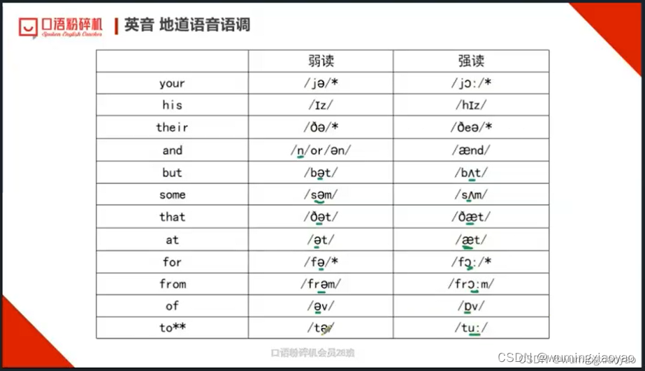 English Learning - L2 语音作业打卡 复习双元音 [əʊ][ɪə] 形容词性物主代词，连词，介词弱读技巧 Day50 2023.4.11 周二