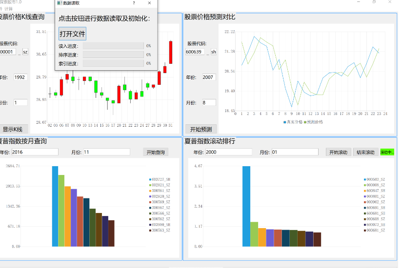 互联网加竞赛 基于大数据的股票量化分析与股价预测系统