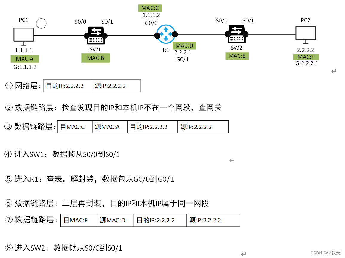 网络工程综合试题（三）