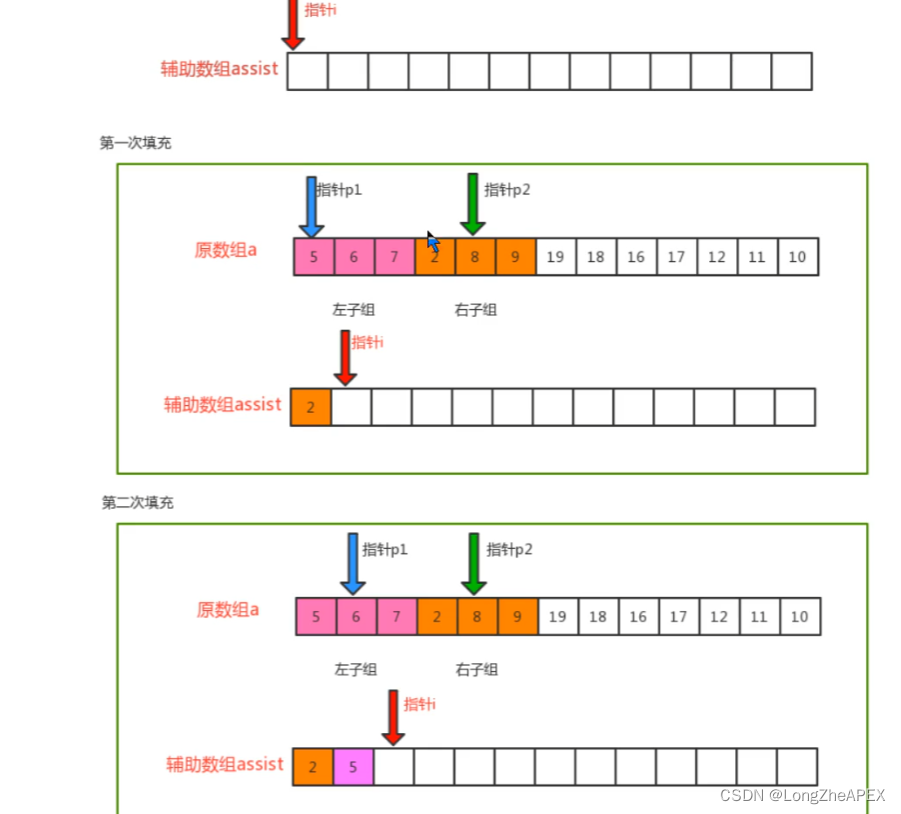 [外链图片转存失败,源站可能有防盗链机制,建议将图片保存下来直接上传(img-BpEIvVUs-1665412955952)(C:\Users\20745\AppData\Roaming\Typora\typora-user-images\image-20221009221350207.png)]