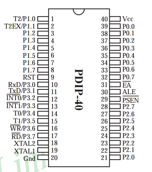 shqi单片机系列一stc89c52单片机入门向单片机系列介绍