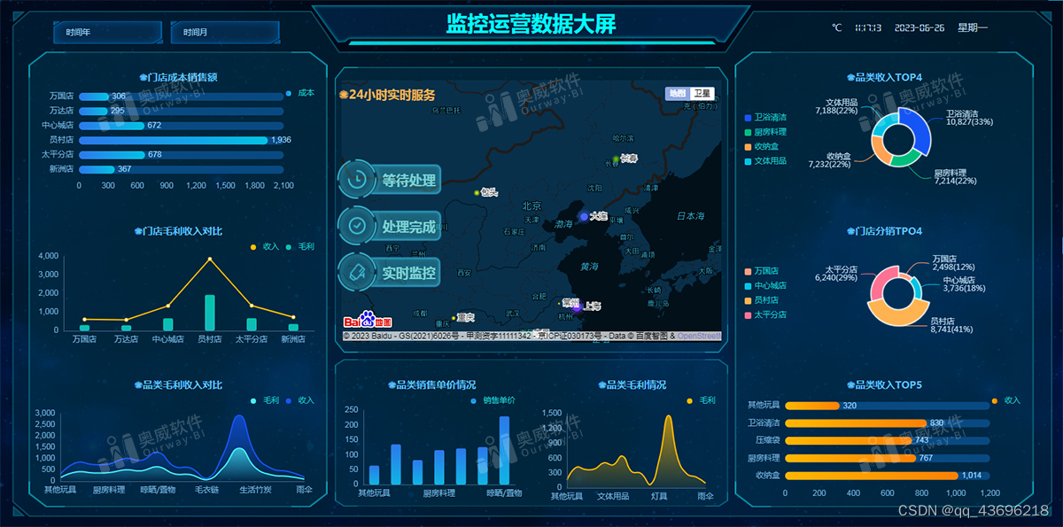 做不好数据可视化不丢人，去奥威BI下载模板