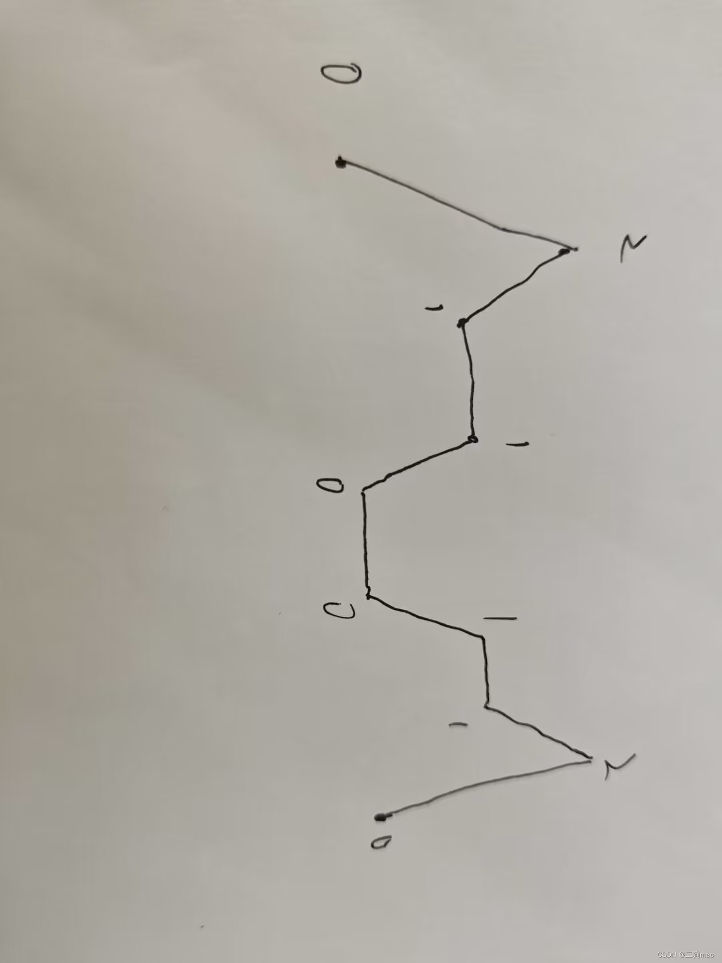 C语言，低洼地问题