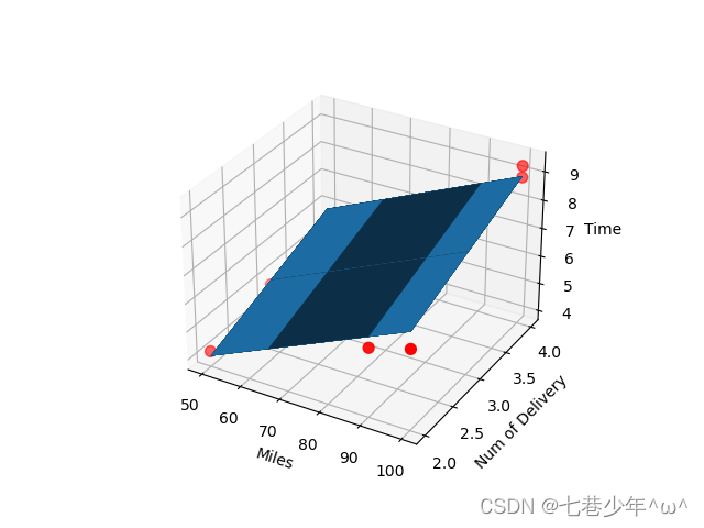 第二章.线性回归以及非线性回归—多元线性回归