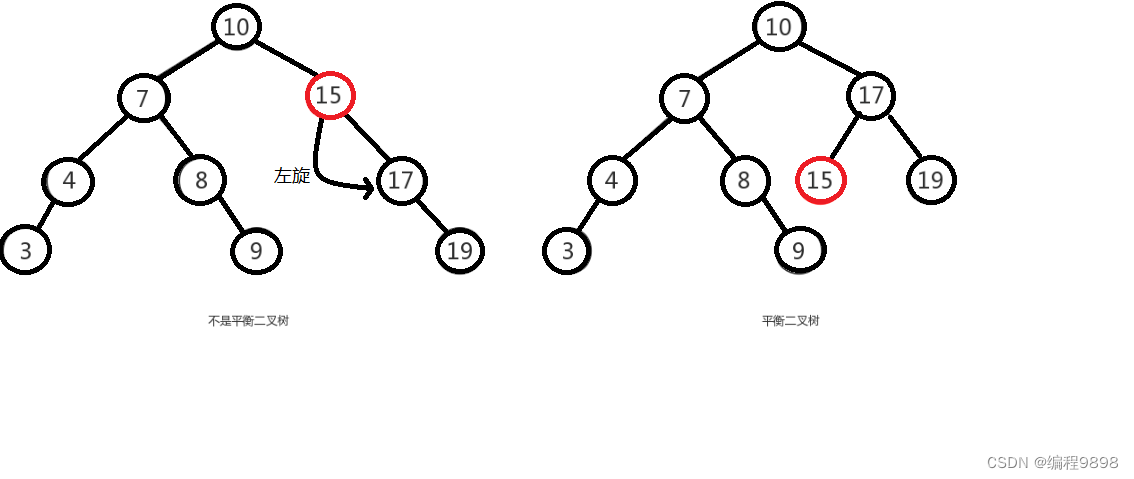 JavaSE学习进阶day06_01 数据结构（进阶）