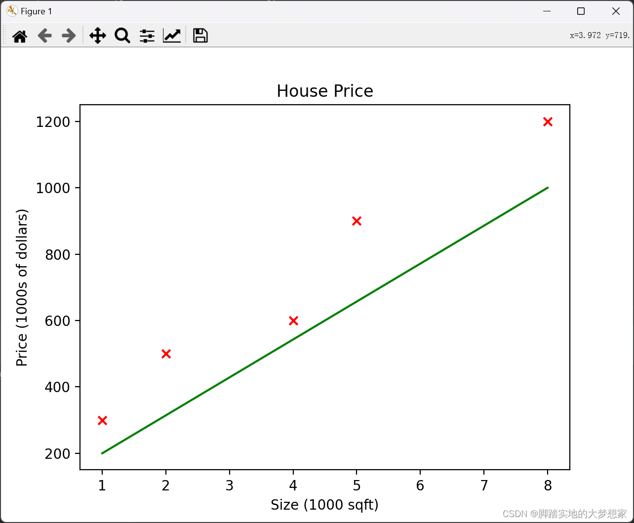 【机器学习】P1 Cost Function