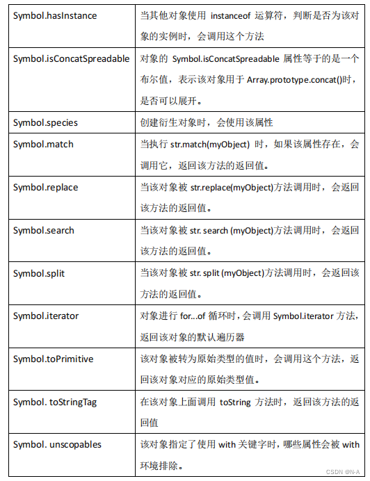 ES6有何新特性？（下篇）