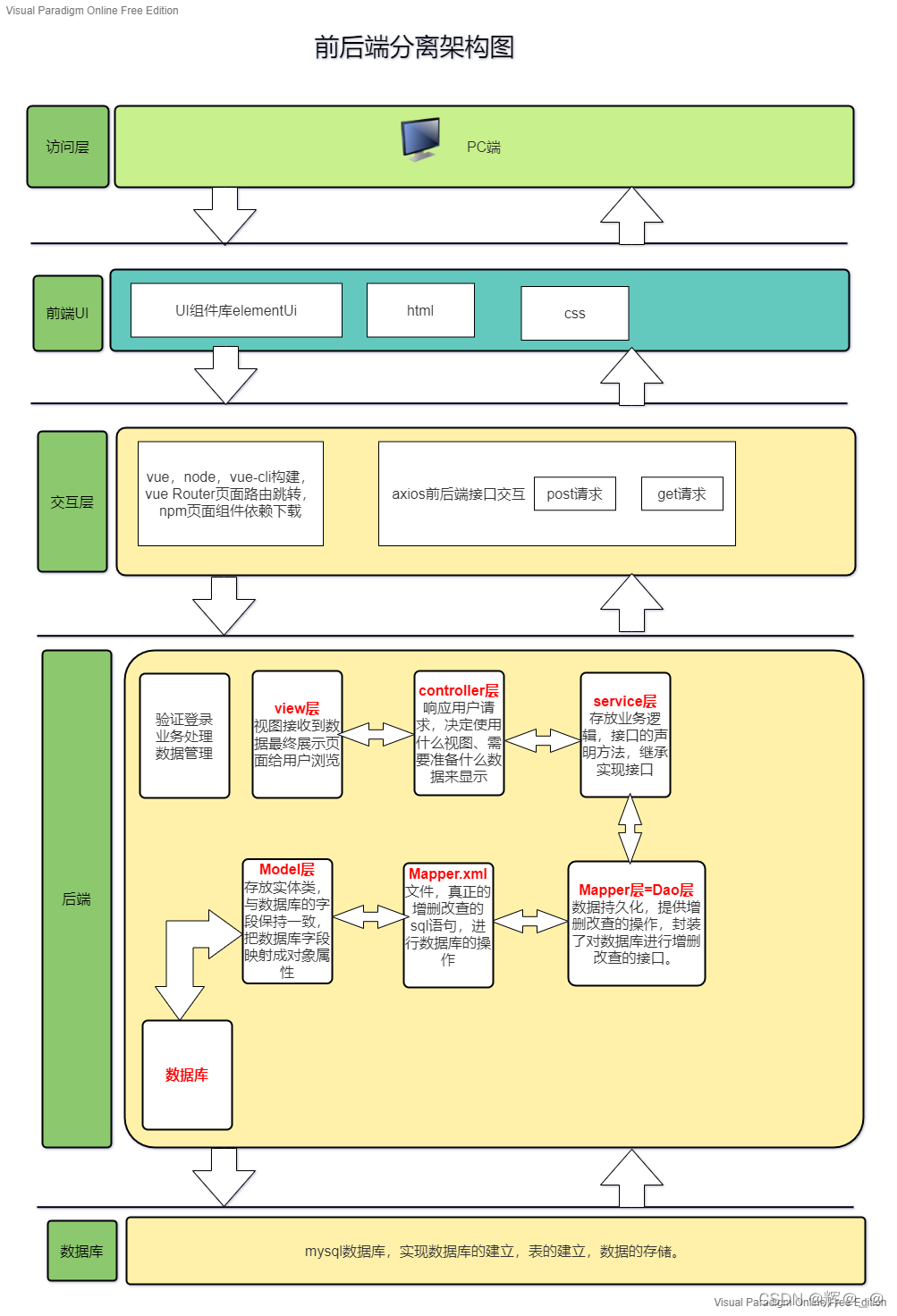 前段尿液白色浑浊_爱是你我刀郎前段手机铃声_前段后端