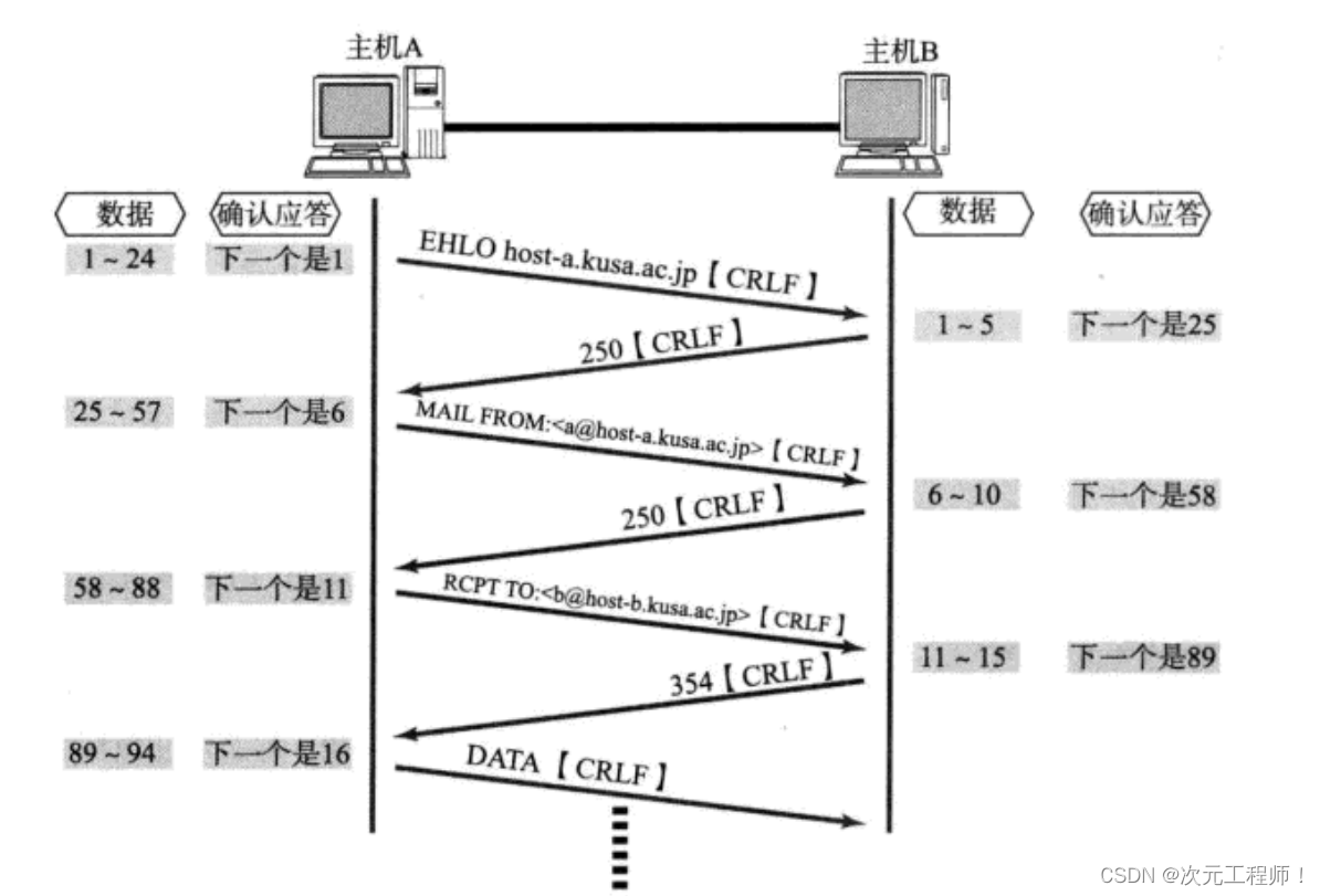 全面深入理解TCP协议(超详细)