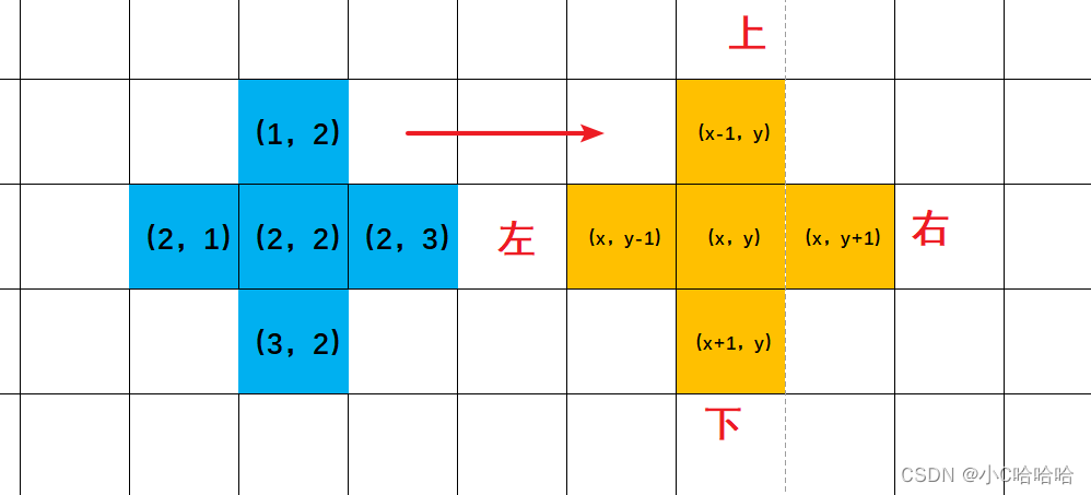 深度优先搜索算法（depth-first-search）-CSDN博客