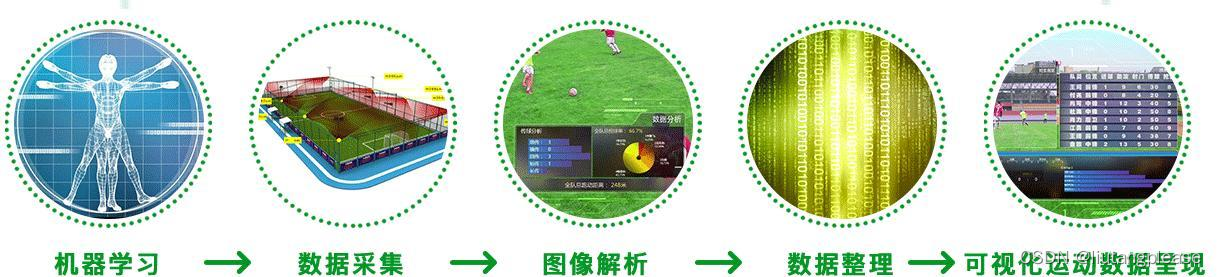 机器视觉（五）：机器视觉与世界杯