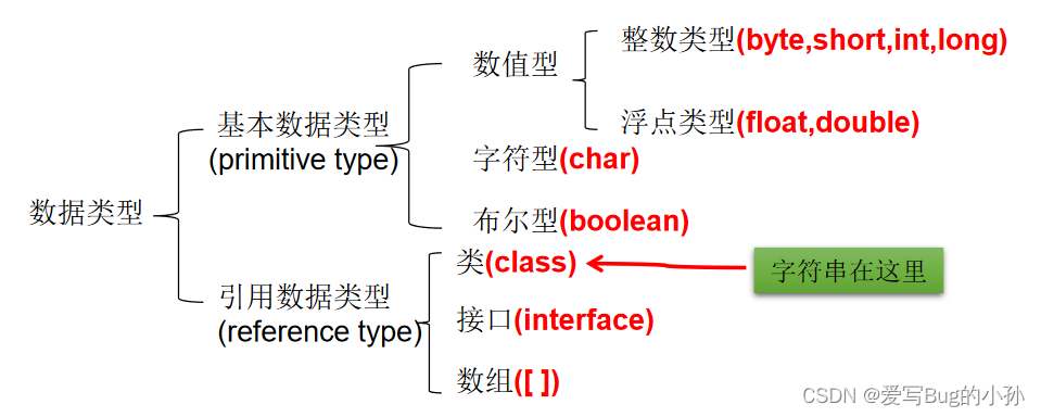 [外链图片转存失败,源站可能有防盗链机制,建议将图片保存下来直接上传(img-ayPxfma9-1654818555379)(./upload/BlogPicBed-1-master/img/2021/01/27/20210127183856)]