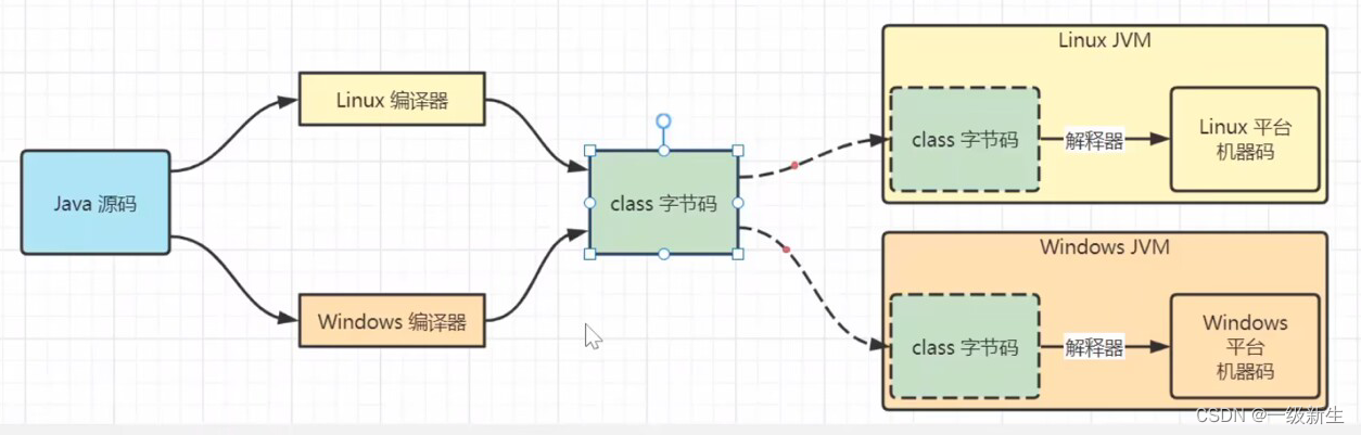 Java速成篇-Day01笔记