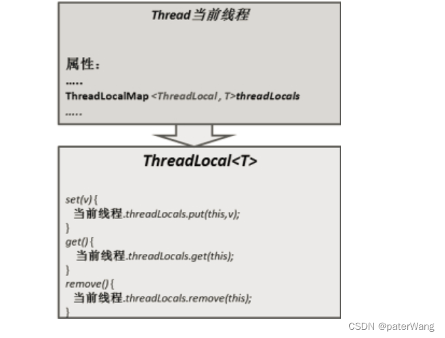 java-线程之间共享数据