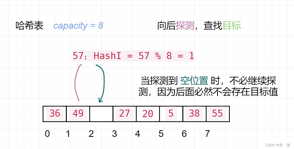 图示