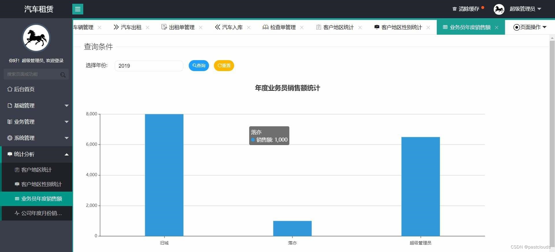 Java项目:汽车租赁系统(java+SSM+JSP+LayUI+echarts+mysql)