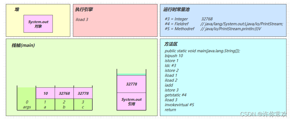 在这里插入图片描述