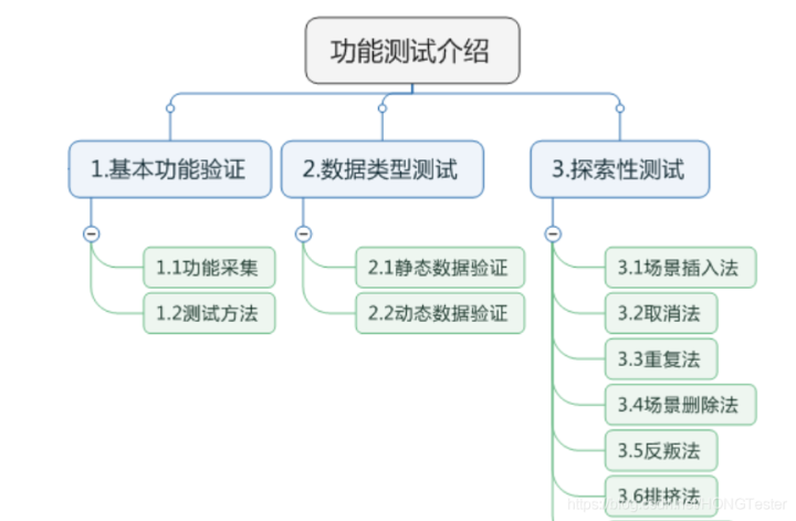 金融银行软件测试超大型攻略，最受欢迎的金融银行大揭 秘附面试题