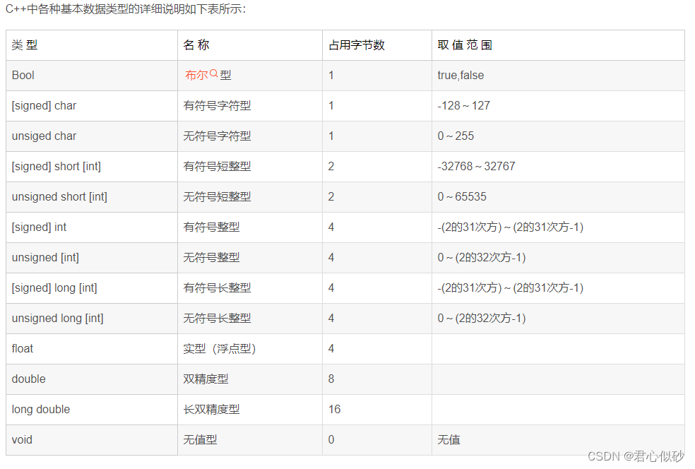 C++中的scanf和printf_c++ Scanf Printf-CSDN博客